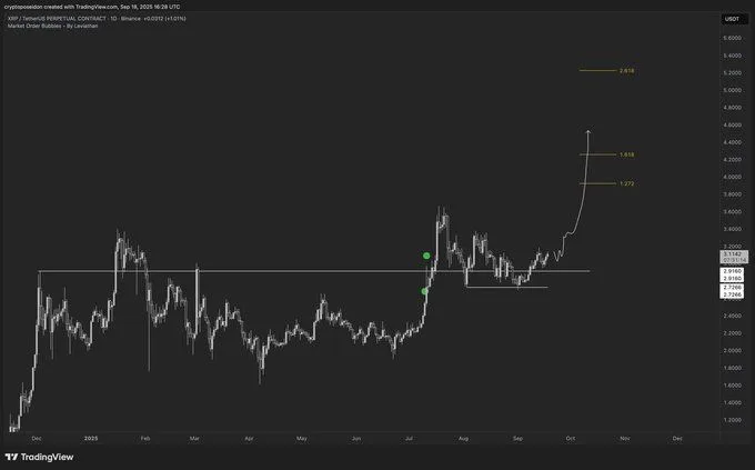 XRP成为泰国加密货币之王——4美元目标引发热议
