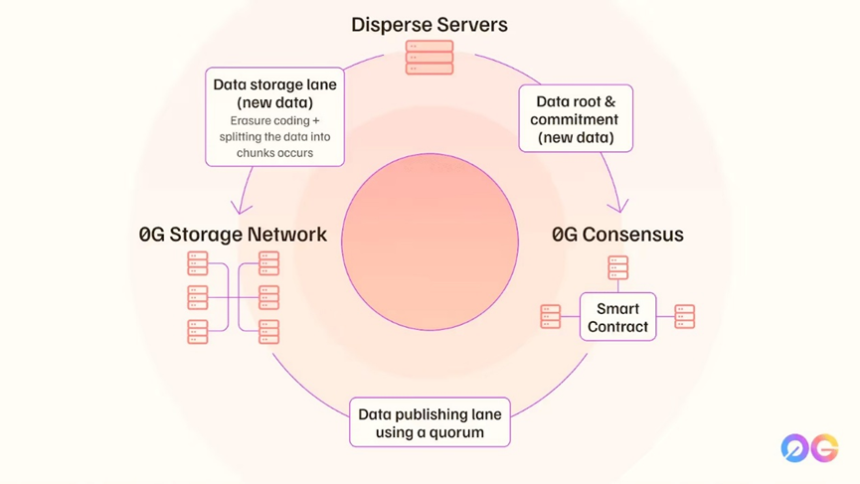 在TGE之前就被DAT看好的这个项目将如何重构AI权力格局