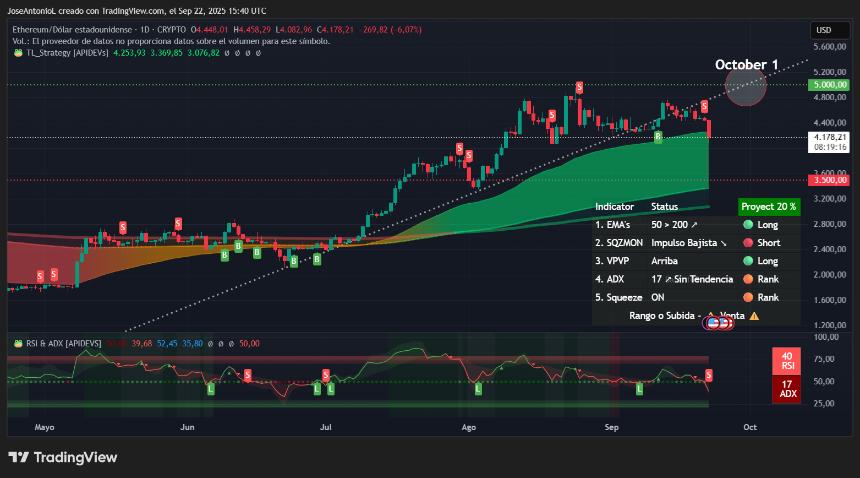  比特币、以太坊和狗狗币在熊市趋势中面临“红色九月” 