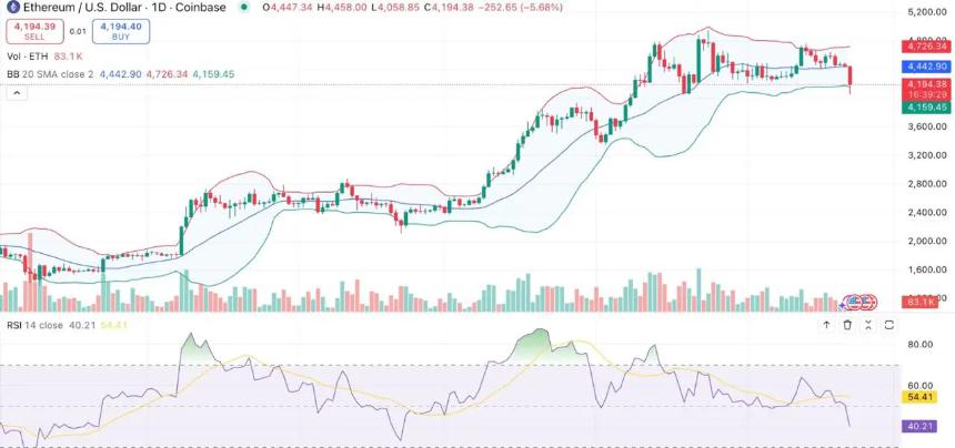 以太坊未来五年价格预测：ETH能否突破5万美元大关？