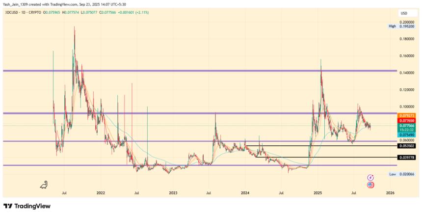 2025年第四季度最值得购买的5种RWA代币>

RWA代币的兴起标志着区块链与传统金融深度融合的新阶段。随着链上数据不断积累，市场趋势逐步明朗，这些项目的整合能力与价格表现已成为投资者重点关注的方向。</div>
<div class=
