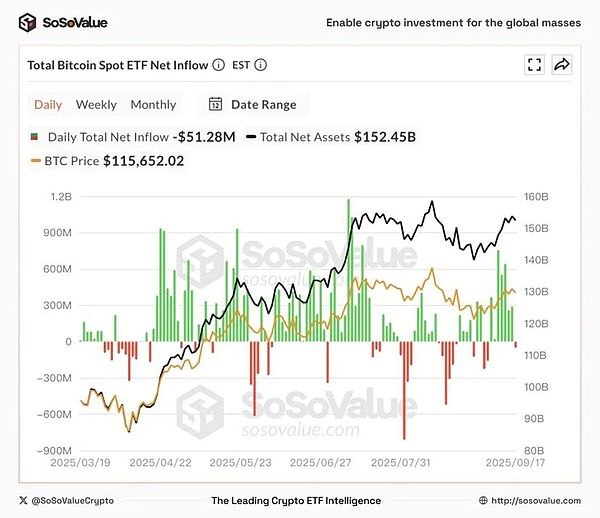 美 SEC 审批大幅简化、加密 ETF 或迎来井喷 对投资者意味着什么？