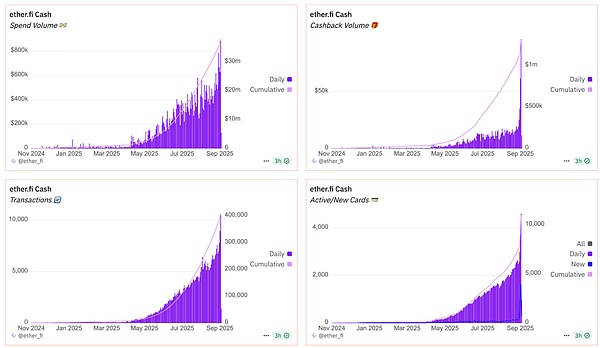 IOSG Ventures：再造十个空中云汇 稳定币加密支付赛道前景