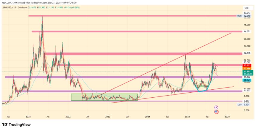 2025年第四季度最值得购买的5种RWA代币