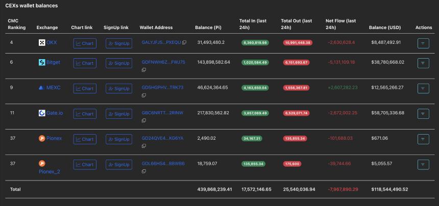 Pi Network价格分析：看跌趋势加剧，PI代币跌至历史新低