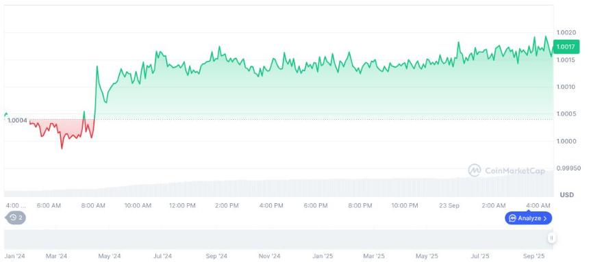 YZi Labs 考虑向外部投资者开放