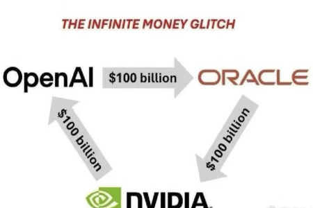 AI资本循环揭秘：1000亿谁在买单？三巨头闭环如何放大市值