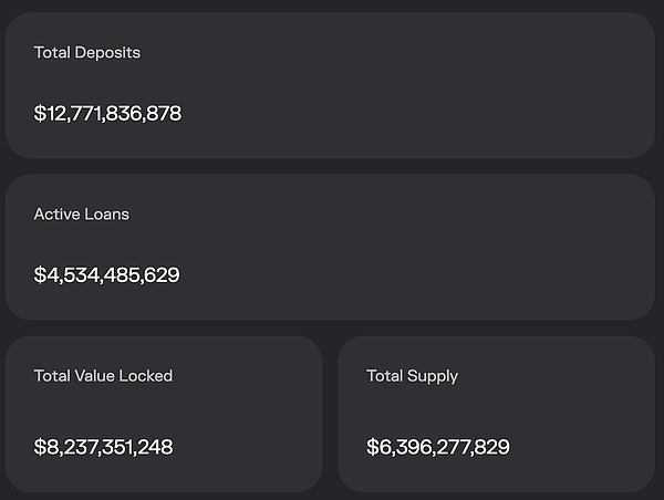 IOSG Ventures：再造十个空中云汇 稳定币加密支付赛道前景