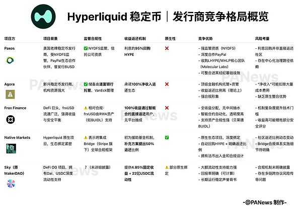 IOSG Ventures：再造十个空中云汇 稳定币加密支付赛道前景