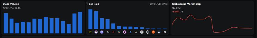 Avalanche Crypto能否成为下一个加密货币市场焦点？