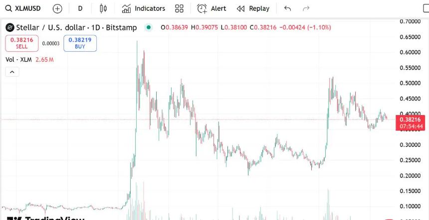 XLM与XRP动态追踪：PayFi新星Remittix崭露头角，早期投资者或迎50倍收益