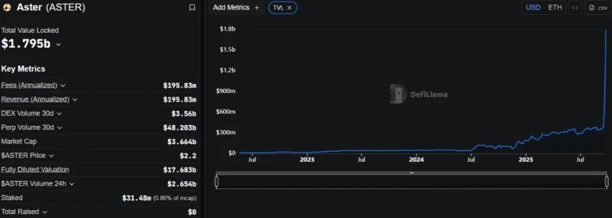 紫菀价格一周内飙升2585%，以下是您需要了解的信息！