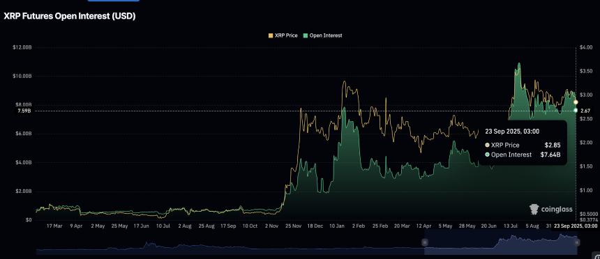 Ripple价格预测：XRP多头面临关键支撑位考验，机构DeFi计划或成转折点