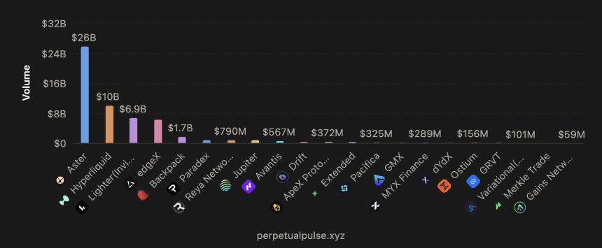 Solana Perps 市场低迷之际，BULK 完成 800 万美元种子轮融资
