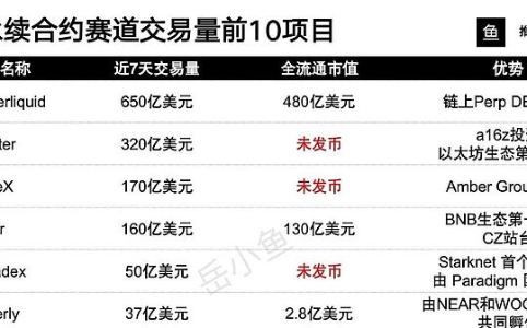 链上永续合约十大平台全景解析：谁是下一个爆发点？