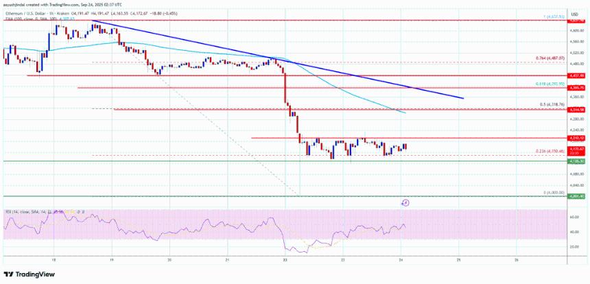 以太坊面临阻力——市场是否正在为另一次下跌做准备？