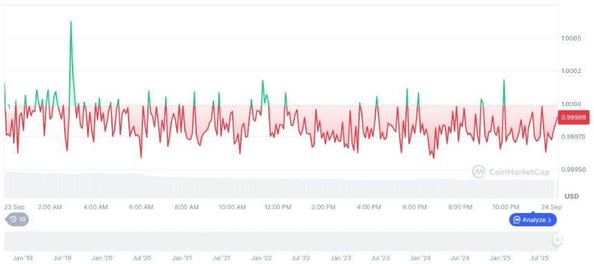 CFTC 为衍生品市场推出“代币化抵押品”计划