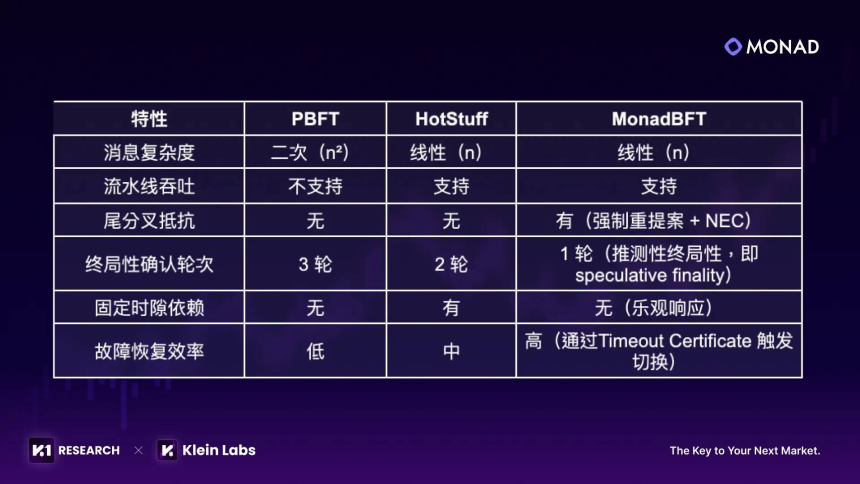 Monad 的野望：从并行执行到大规模应用
