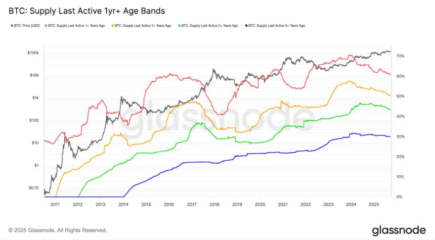 比特币价格走势分析：是跌破11万美元还是反弹至11.5万美元？