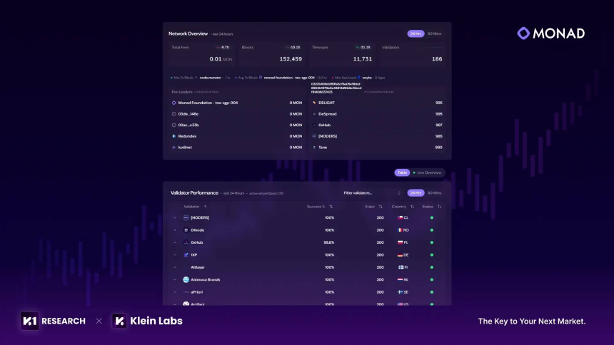 Monad 的野望：从并行执行到大规模应用