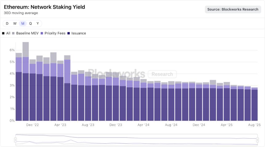 破解以太坊的网络瓶颈