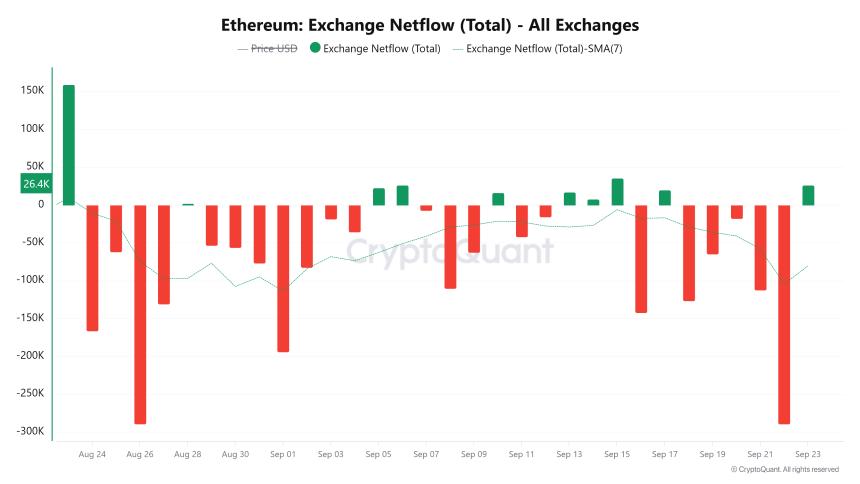 以太坊价格分析：4.9亿美元清算后投资者积极抄底，ETH关键支撑位面临考验