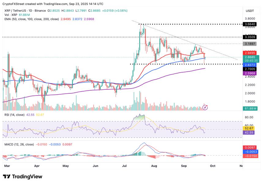 Ripple价格预测：XRP多头面临关键支撑位考验，机构DeFi计划或成转折点