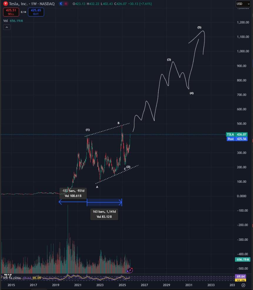  资深交易员称，这是一只被忽视的股票，它正在“形成抛物线” 