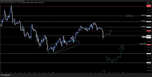 比特币整合阶段：为什么说价格暴跌是极端波动的正常后果