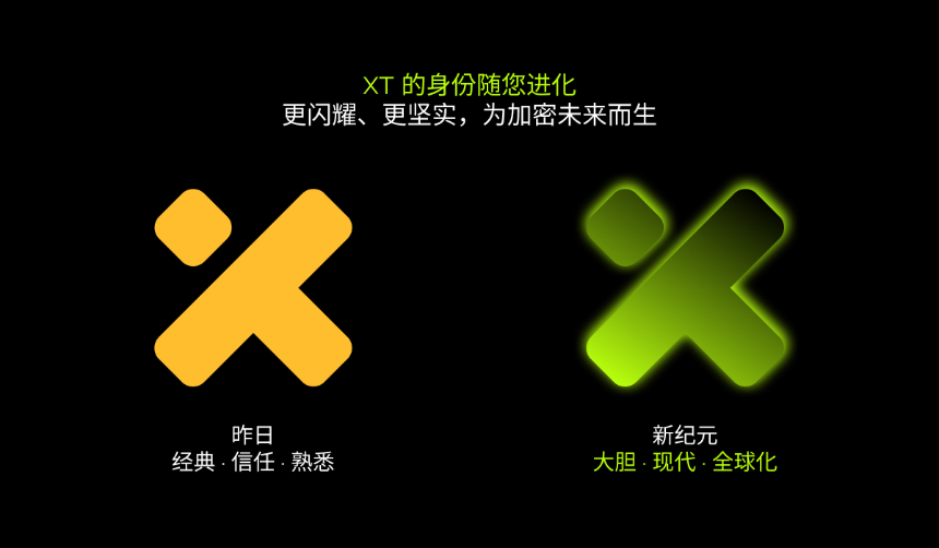 XT.COM全面升级｜探索加密，信赖交易的新高度