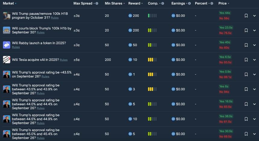 万字解析Polymarket和Kalshi：预测市场的运作逻辑和未来挑战
