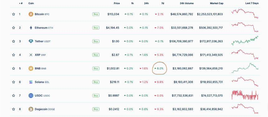 BNB 走势分析：技术面揭示未来关键信号