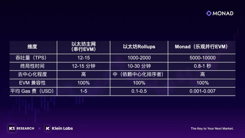 Monad 的野望：从并行执行到大规模应用