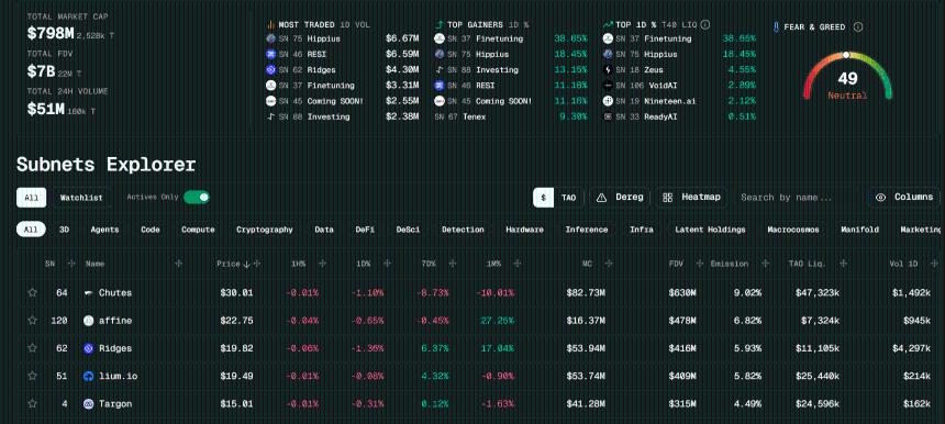  特朗普推动人工智能发展，推动 DeAI 叙事，Bittensor 的 TAO Crypto 准备突围 