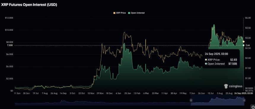 Ripple价格预测：XRP在RLUSD与贝莱德BUIDL整合中保持上涨潜力