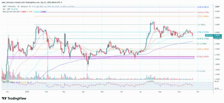  为什么机构没有大规模采用 XRP？专家解答 