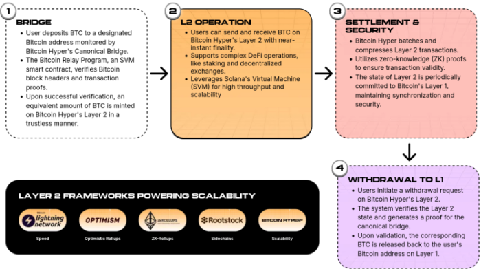 比特币超级 ($HYPER)：值得关注的加密投资新星