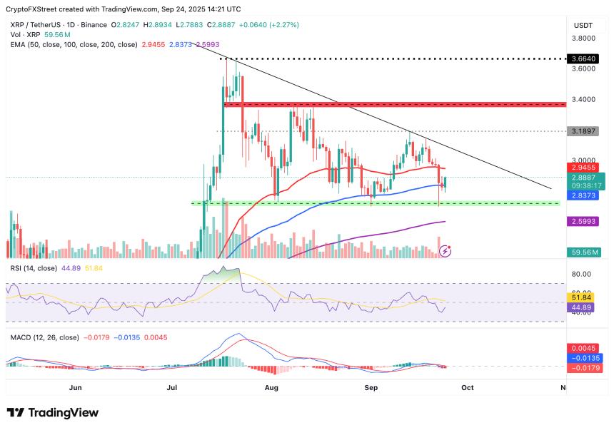 Ripple价格预测：XRP在RLUSD与贝莱德BUIDL整合中保持上涨潜力
