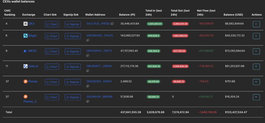Pi Network价格预测：AI驱动的KYC上线或推动PI代币需求增长