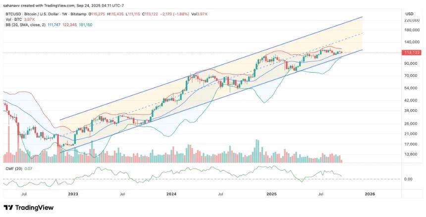 比特币价格走势分析：是跌破11万美元还是反弹至11.5万美元？