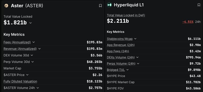 Hyperliquid 的时代结束了吗？APX、ASTER 和 GMX 抢占风头——下一个 100X 加密货币？