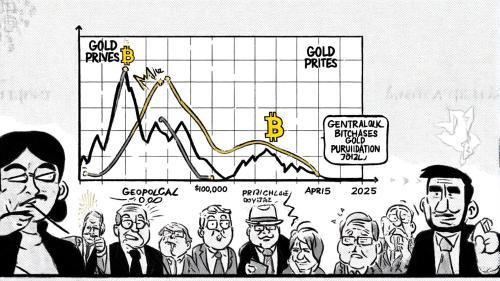 黄金飙至3670美元，加密货币崩盘：2025避险资产新格局