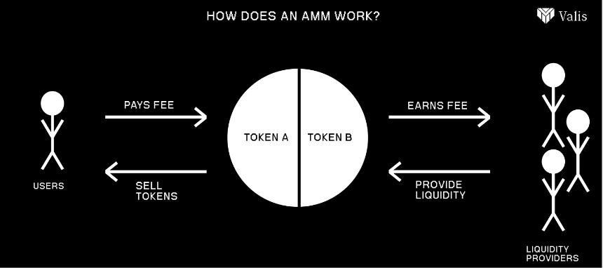 万字解析Polymarket和Kalshi：预测市场的运作逻辑和未来挑战