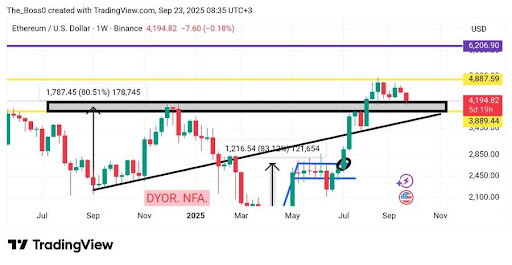 以太坊面临关键支撑位考验：楔形突破或成市场转折点