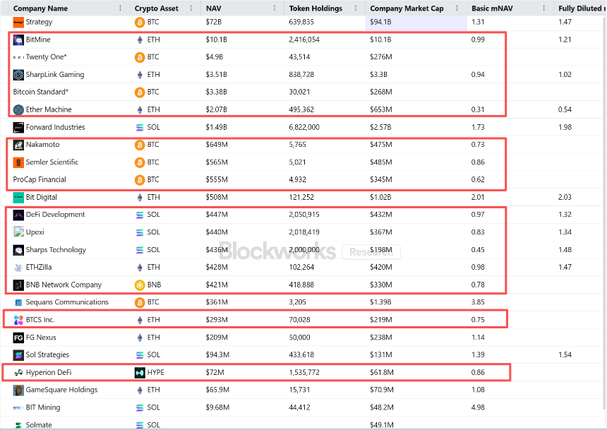 深度剖析币股倒挂现象：价值洼地，还是资本幻影？