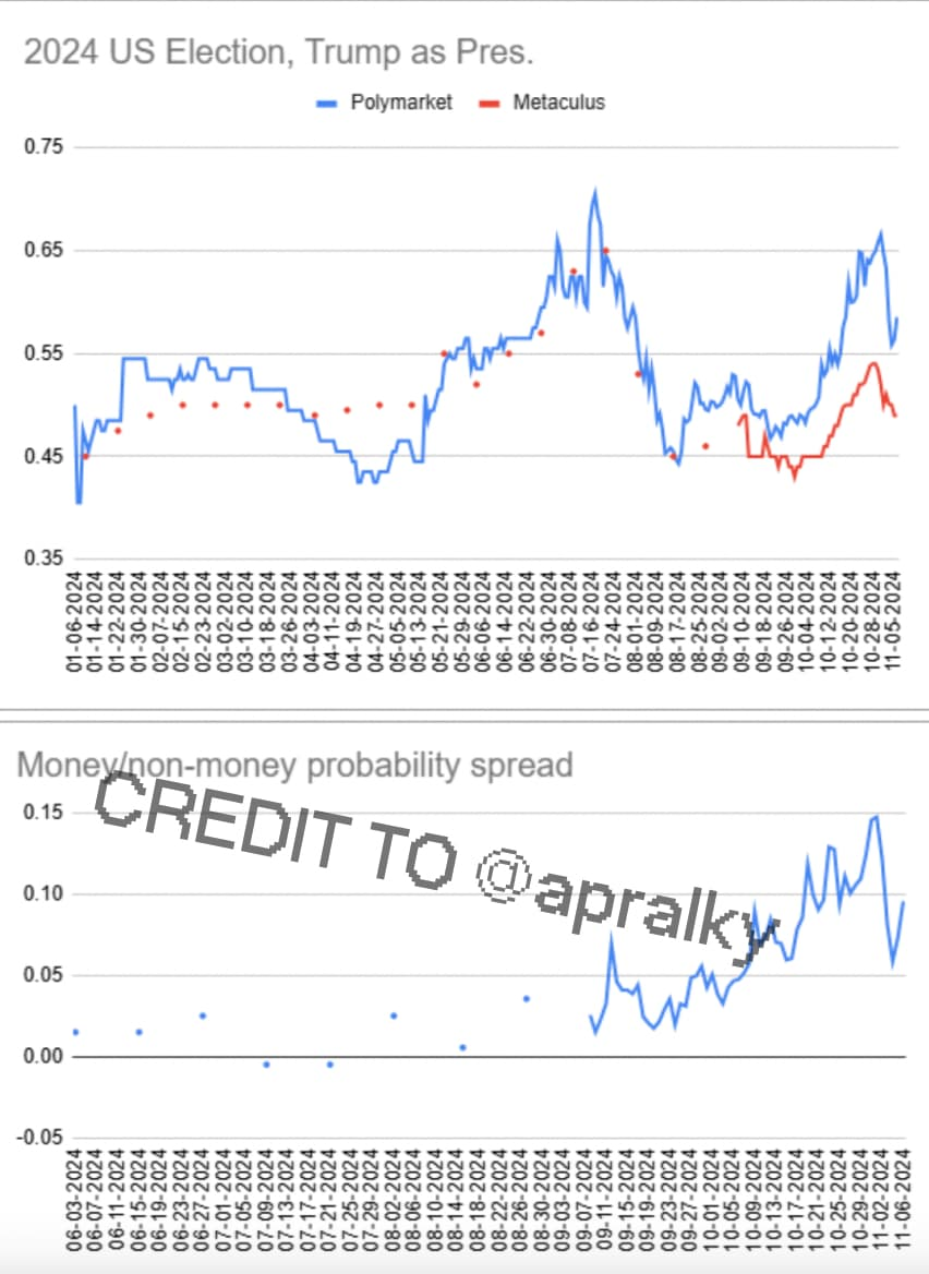 万字解析Polymarket和Kalshi：预测市场的运作逻辑和未来挑战