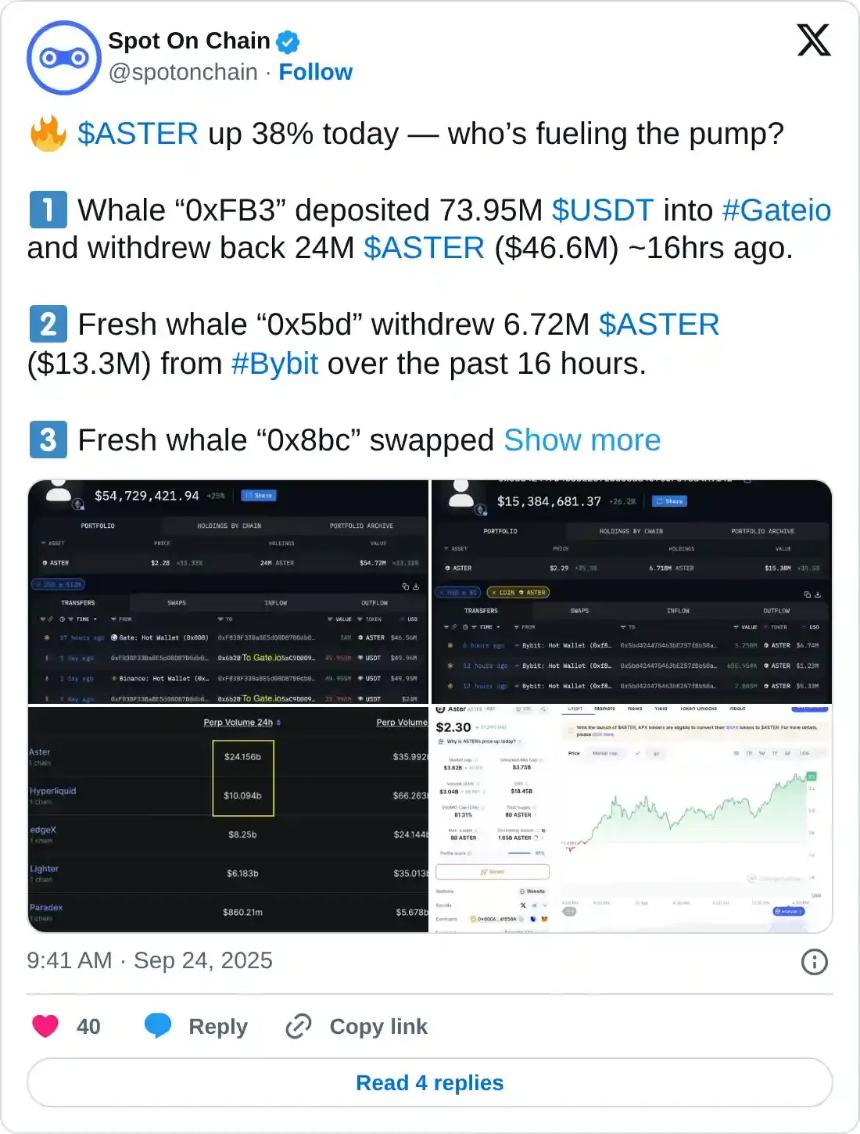 Aster价格预测：鲸鱼和DeFi TVL助推ASTER价格飙升