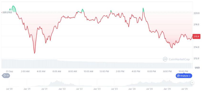 Fitell Corp 获得 1 亿美元融资，用于基于 Solana 的战略