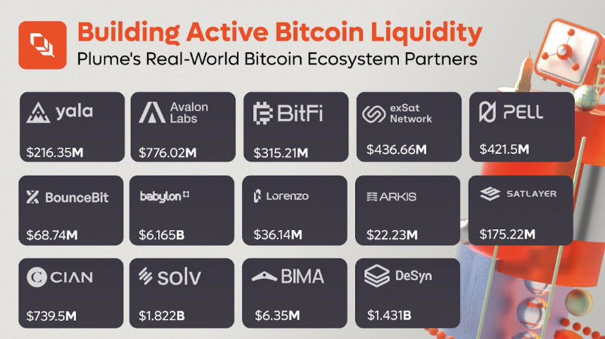 Plume深度解读：RWA赛道的“黑马”如何迅速崛起？