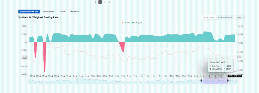 分析师称 SNX 加密货币有望达到 12 美元：在 +14% 突破的情况下预测 SNX 价格